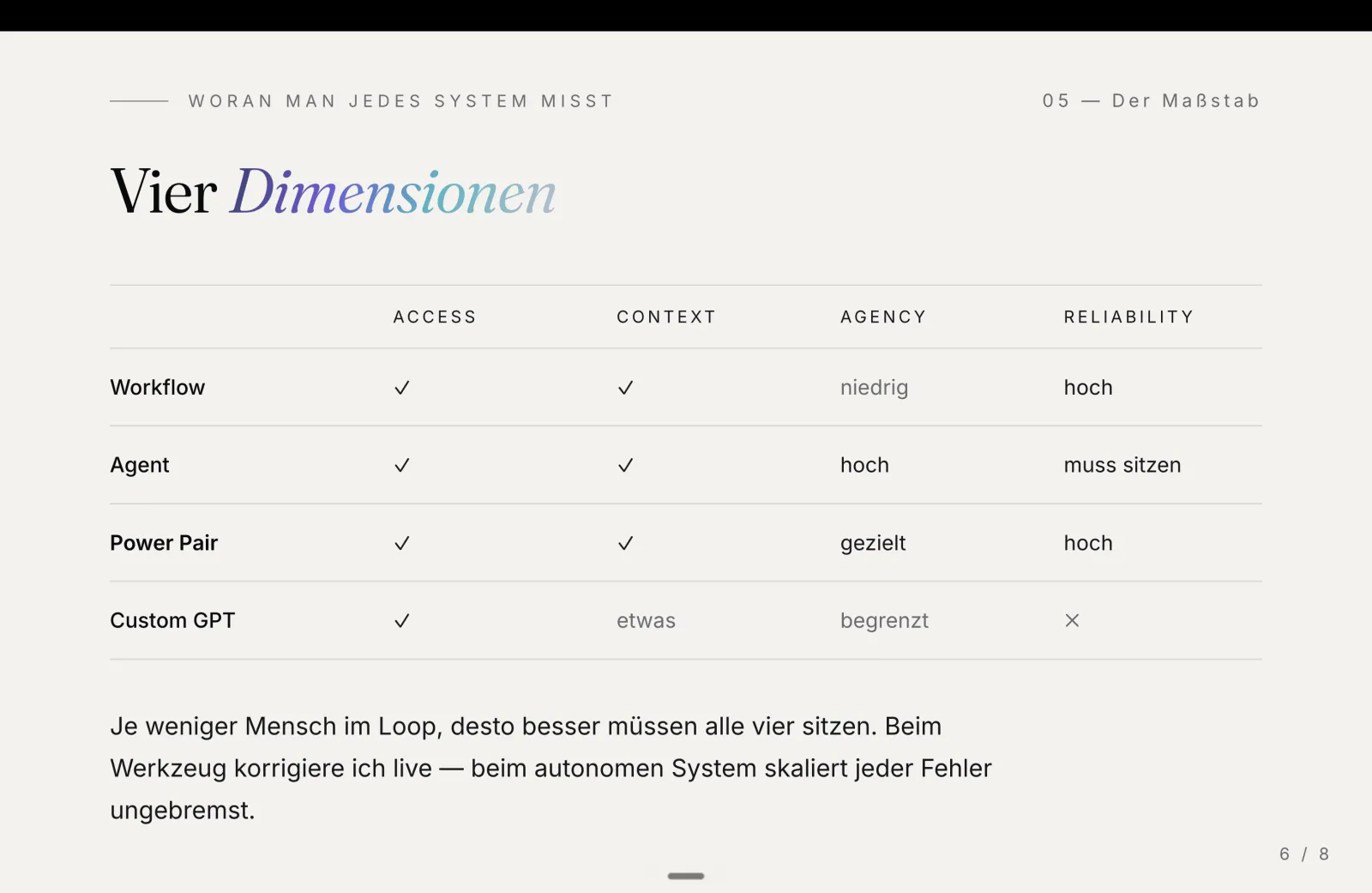 Presentation